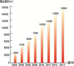 2014第29屆廣州特許連鎖加盟展覽會