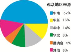 2014第29屆廣州特許連鎖加盟展覽會