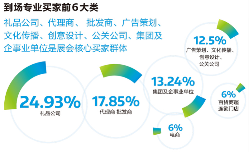 第45/46屆·北京國際禮品、贈品及家庭用品展覽會