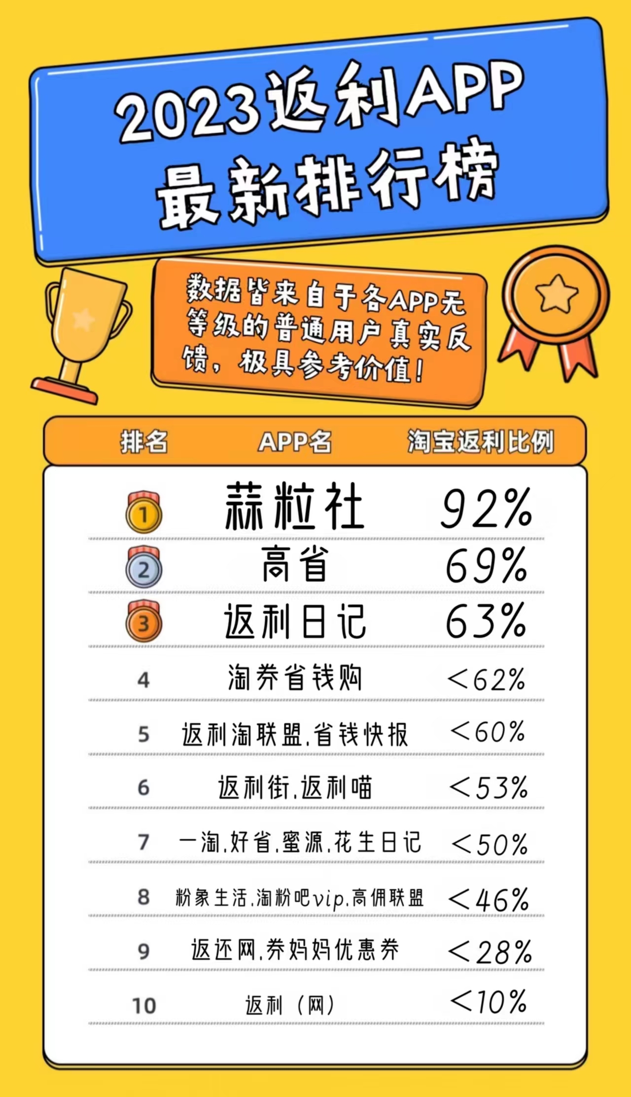 2023返利最高的軟件排行榜單 2023返利最高的軟件排行榜單